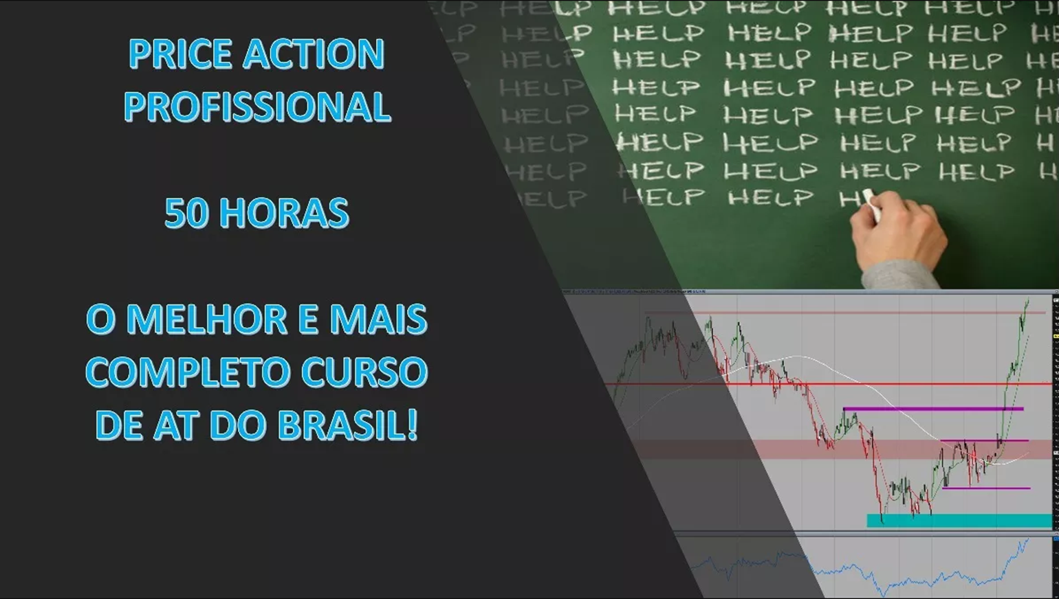 André Machado - Price Action Profissional