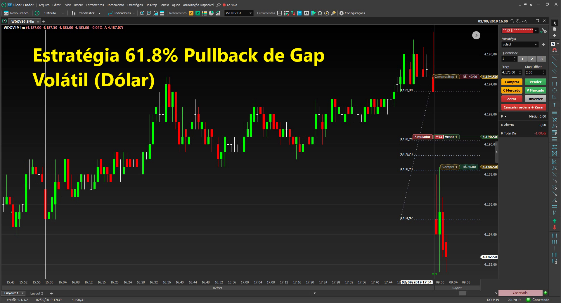 Estratégia 61.8% Pullback de Gap Volátil (Dólar)