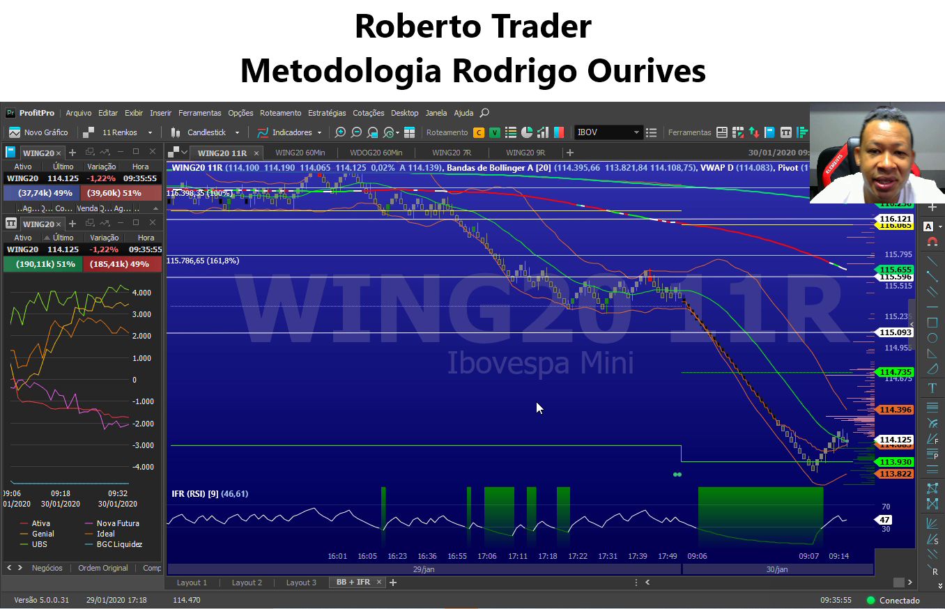 Roberto Trader - Curso Online (Metodologia Rodrigo Ourives)